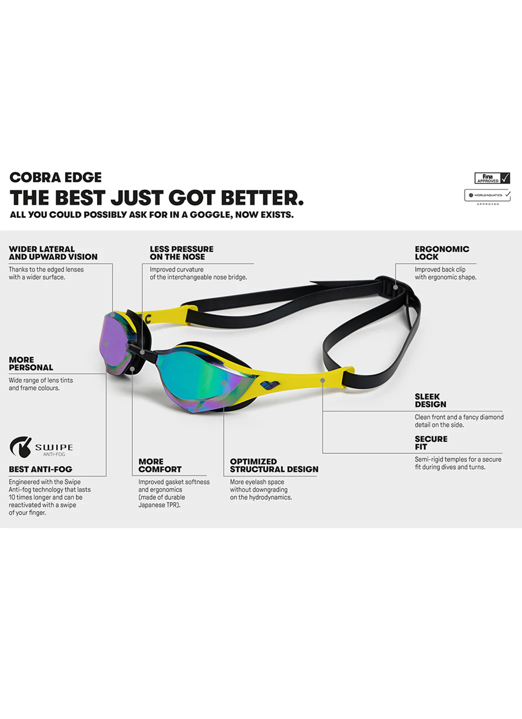 Arena Cobra Edge Swipe Mirrored Goggle - Image 170