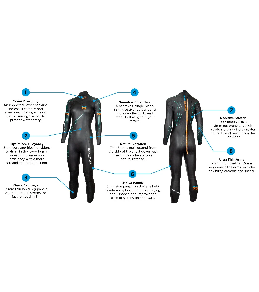 Blue Seventy Women's Reaction Fullsuit - Image 3