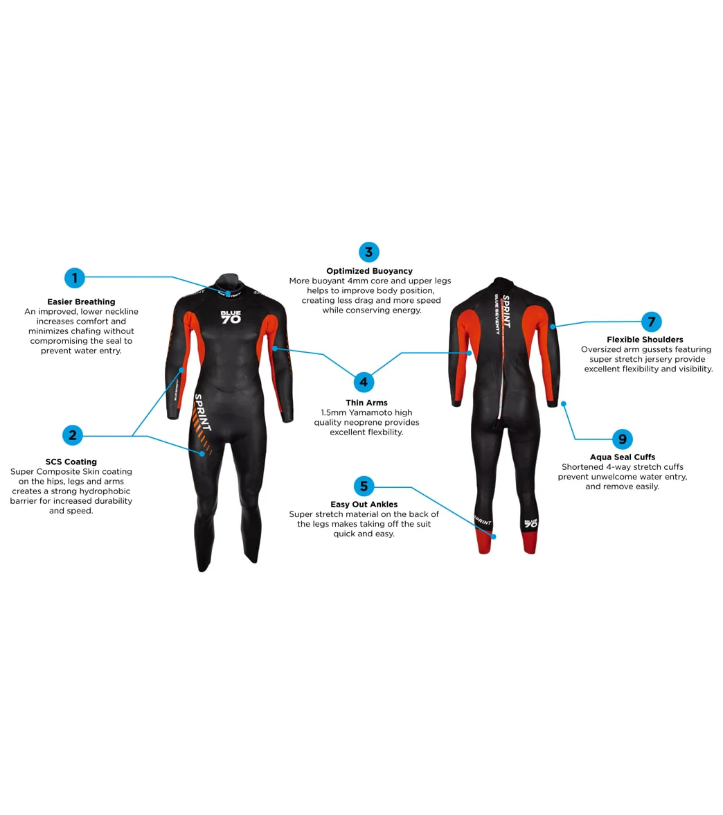 Blueseventy Men's 2023 Sprint Fullsuit Wetsuit - Image 7