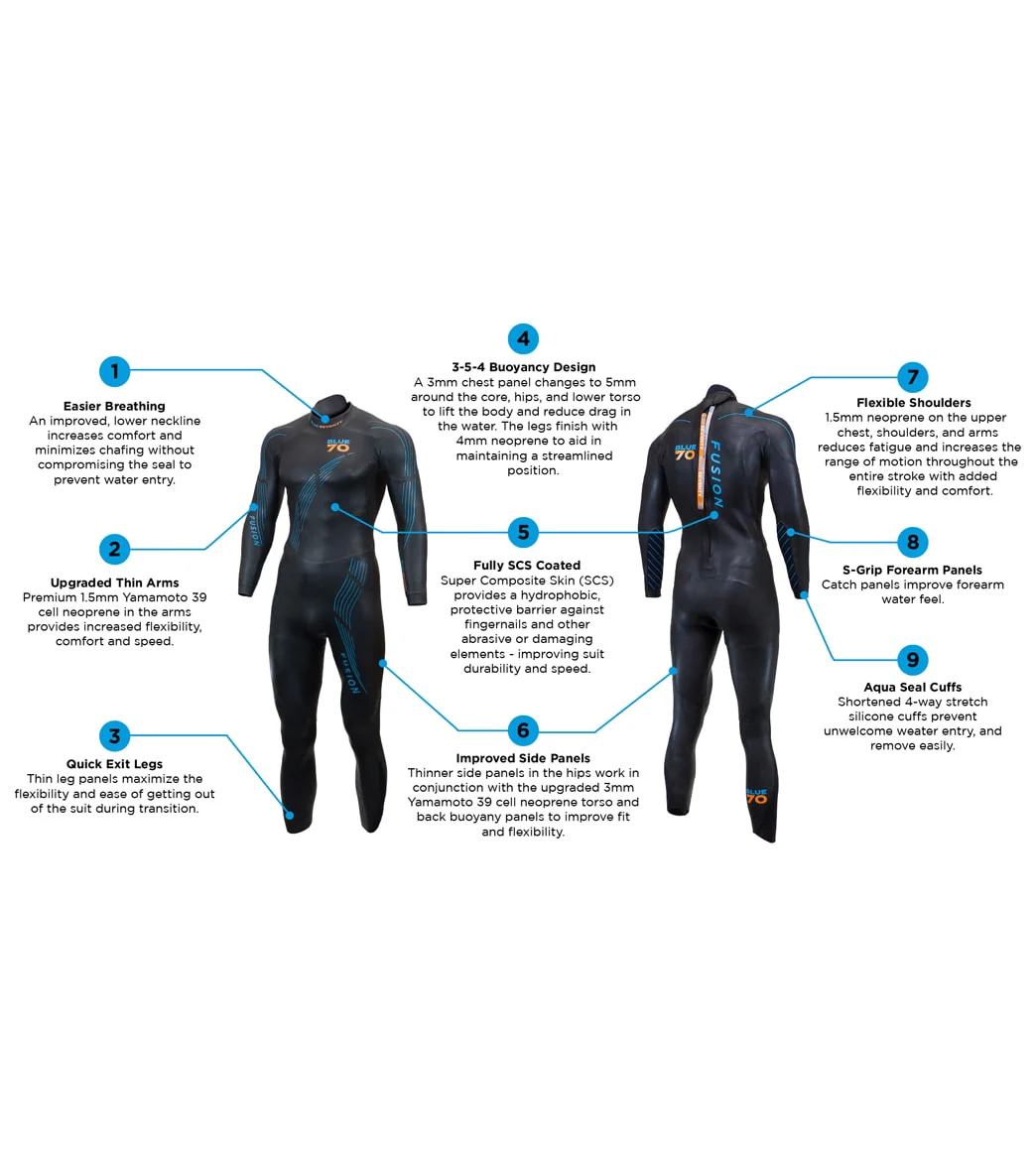 Blueseventy Men's Fusion Fullsuit Tri Wetsuit - Image 5