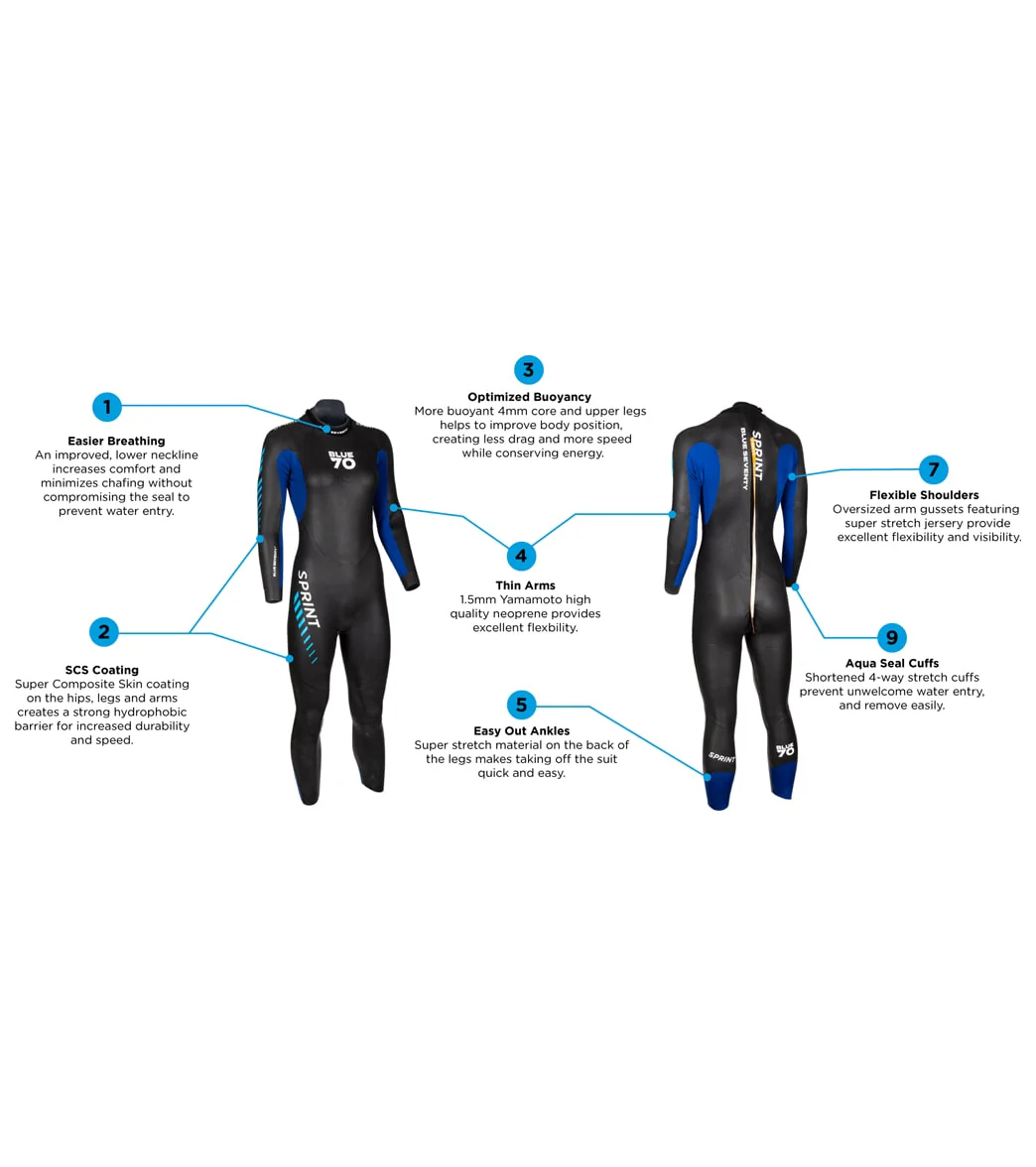 Blueseventy Women's 2023 Sprint Fullsuit Wetsuit - Image 4
