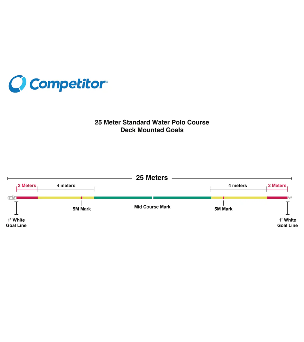 Competitor 6" Gold Medal Water Polo Sideline 25M (FINA Markings)