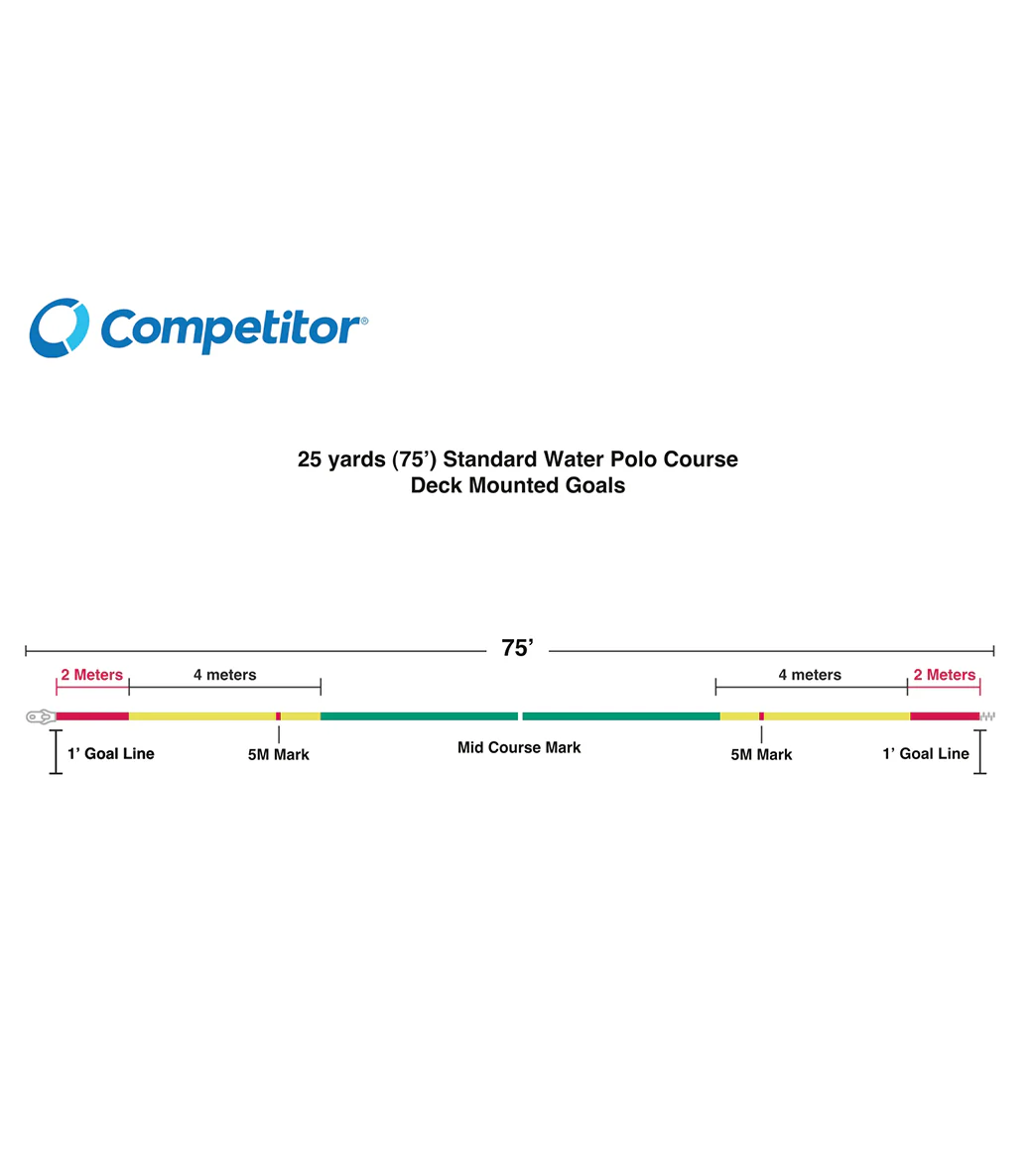 Competitor 6" Gold Medal Water Polo Sideline 75' (FINA Markings) - Image 3