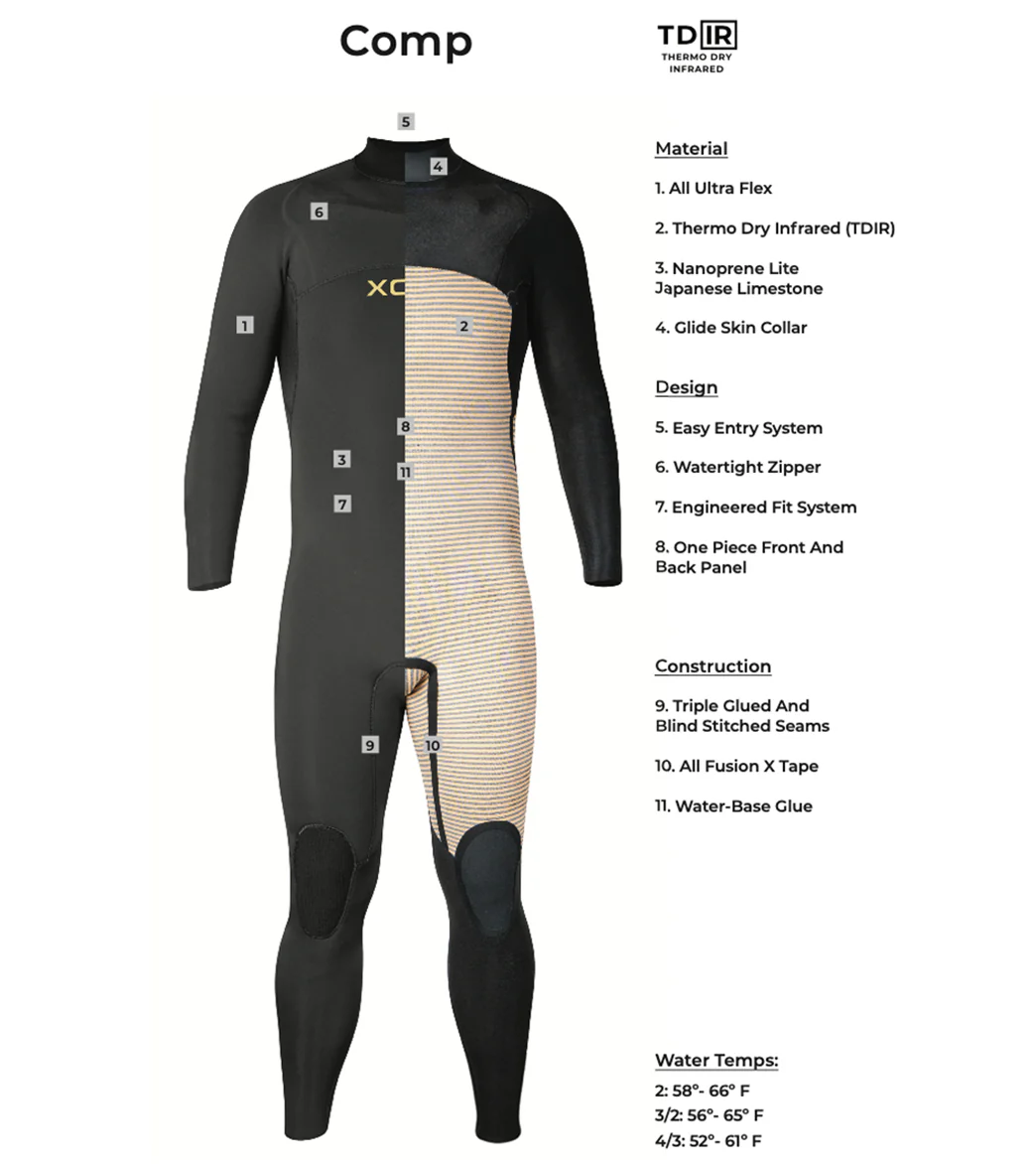 Xcel Men's 4/3mm Comp Thermo Lite  Chest Zip Fullsuit Wetsuit - Image 4