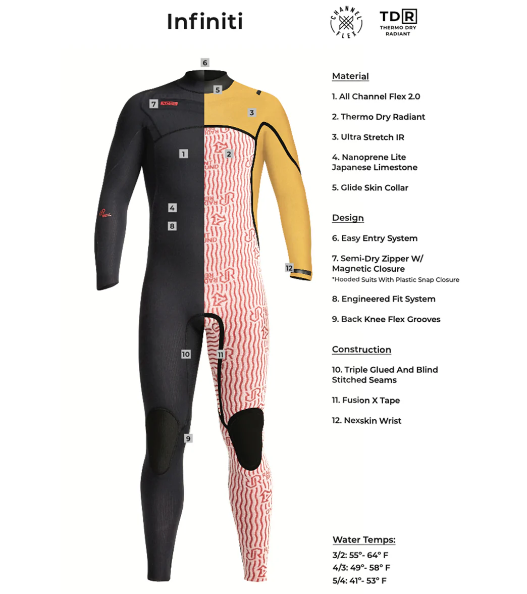 Xcel Men's 4/3mm Infiniti Chest  Zip Fullsuit Wetsuit - Image 3