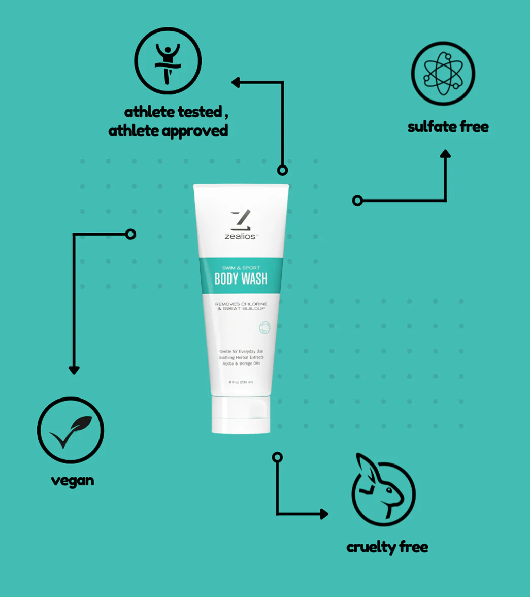 Zealios Skin Care Swim and Sport Body Wash 8oz - Image 3